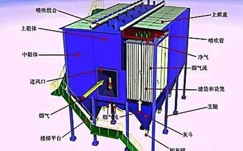 运行不稳？静电除尘器常见故障诊断清单——一次看懂“火花、电压掉、排放超标”原因